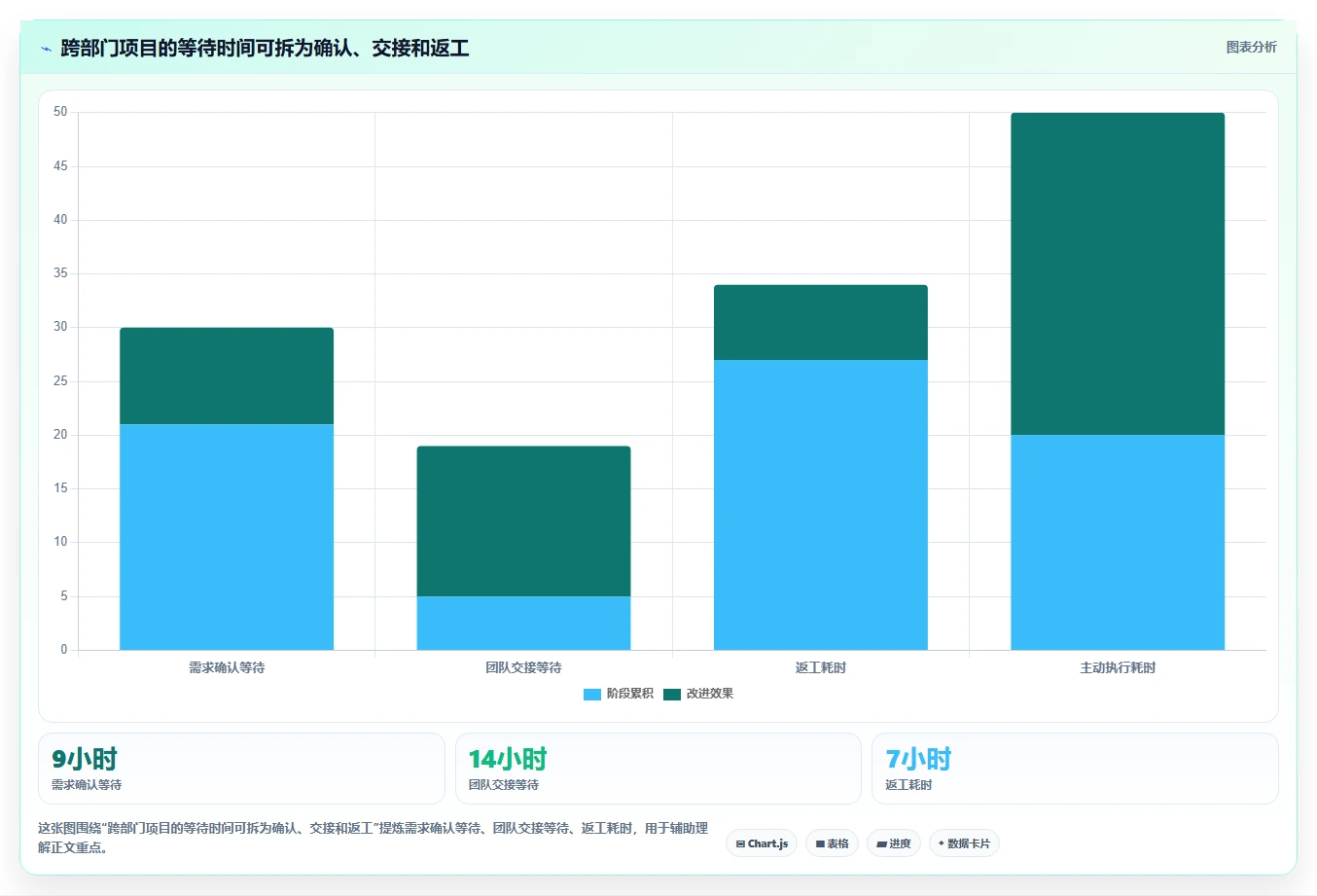 2026 年 18 款主流项目协作工具选型指南