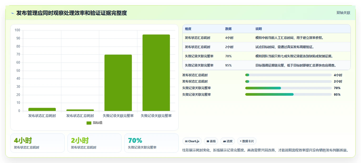 测试用例是指什么?2026年软件开发5大核心工具对比