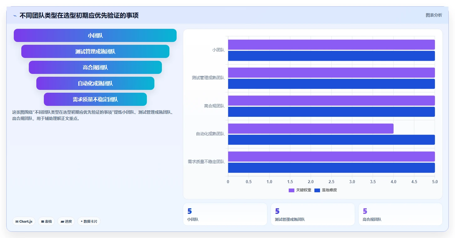AI驱动的测试未来:2026年集成LLM的测试用例生成工具选型指南