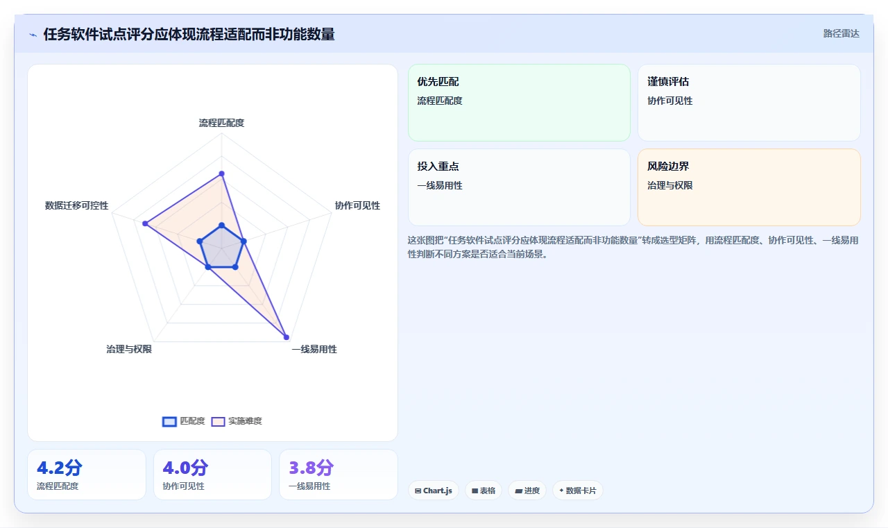 远程协作新标准:2026年最受欢迎的5款团队任务软件盘点