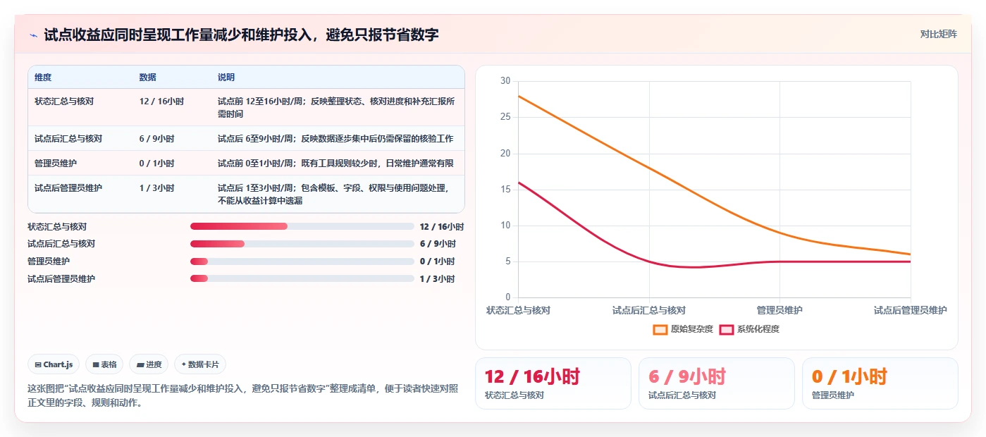 项目管理利器：2026年值得投资的5大战石进度计划软件
