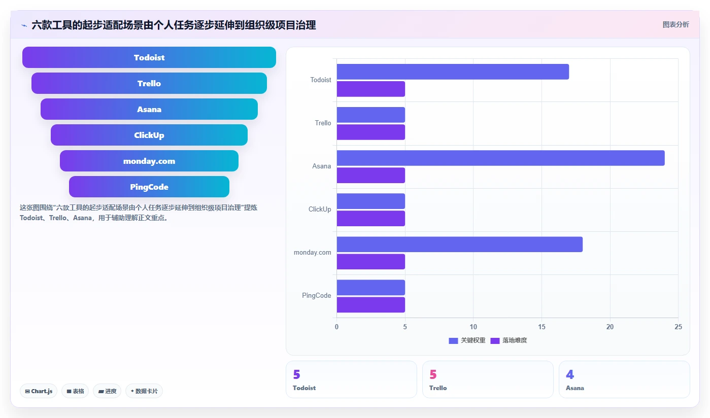 2026年效率之选：6款顶级任务排期计划表工具大比拼