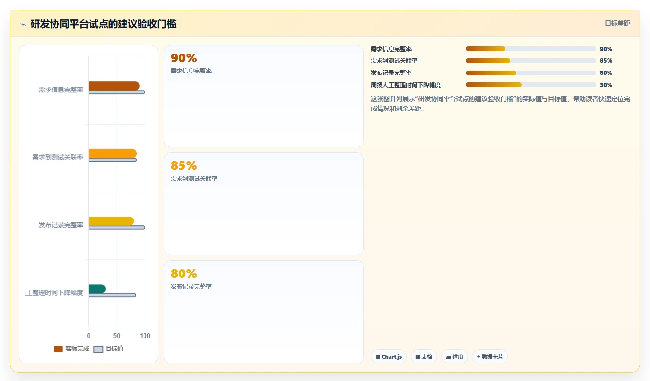 选对工具事半功倍：2026年最值得投资的5大confluence产品研发解决方案