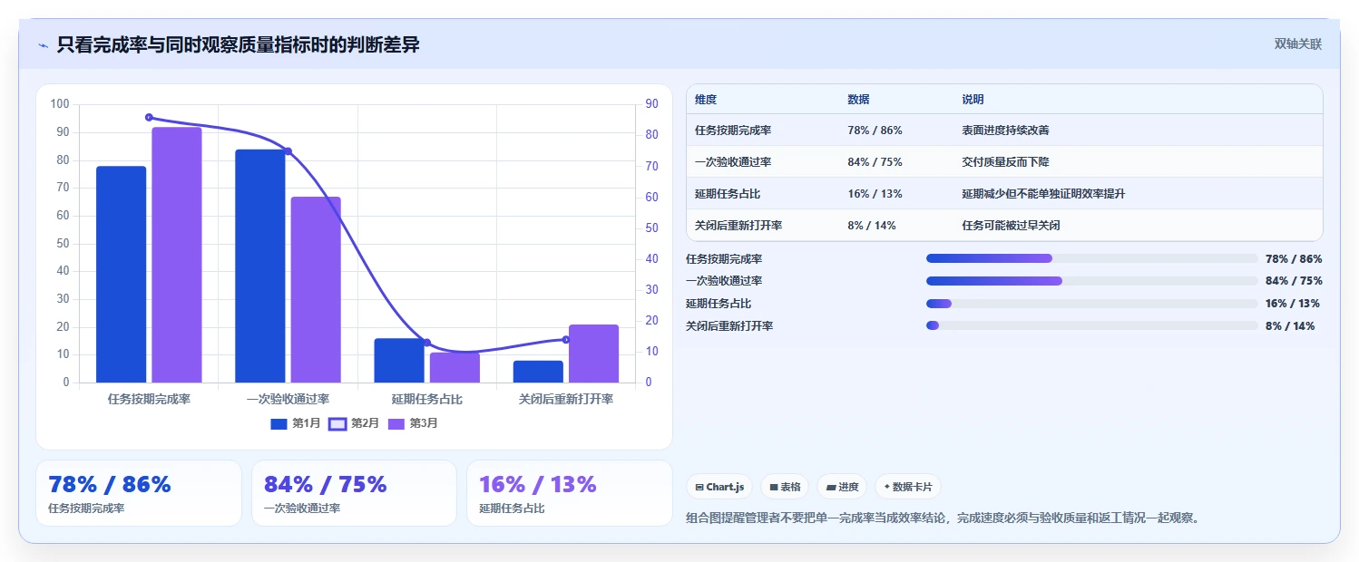 提升协作效率：2026年最值得尝试的5大微信团队任务管理神器