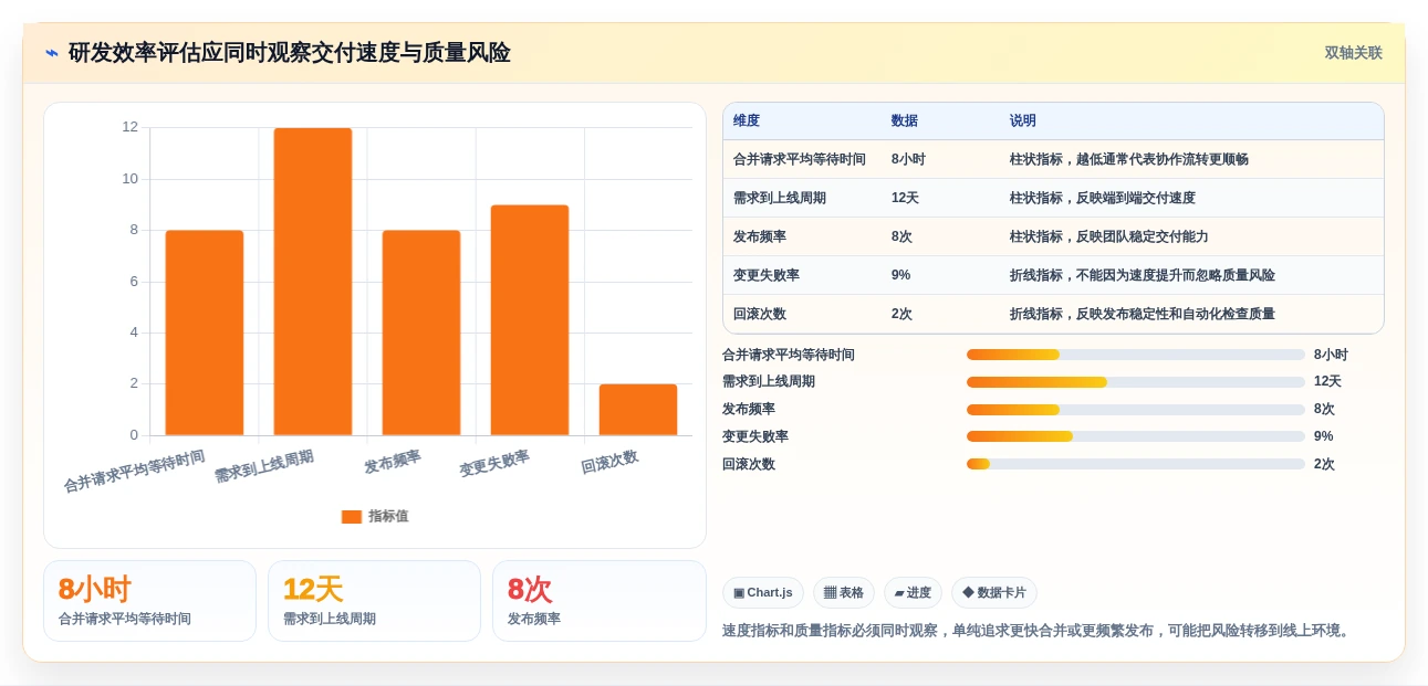 研发效率提升秘笈:2026年5大代码管理工具推荐