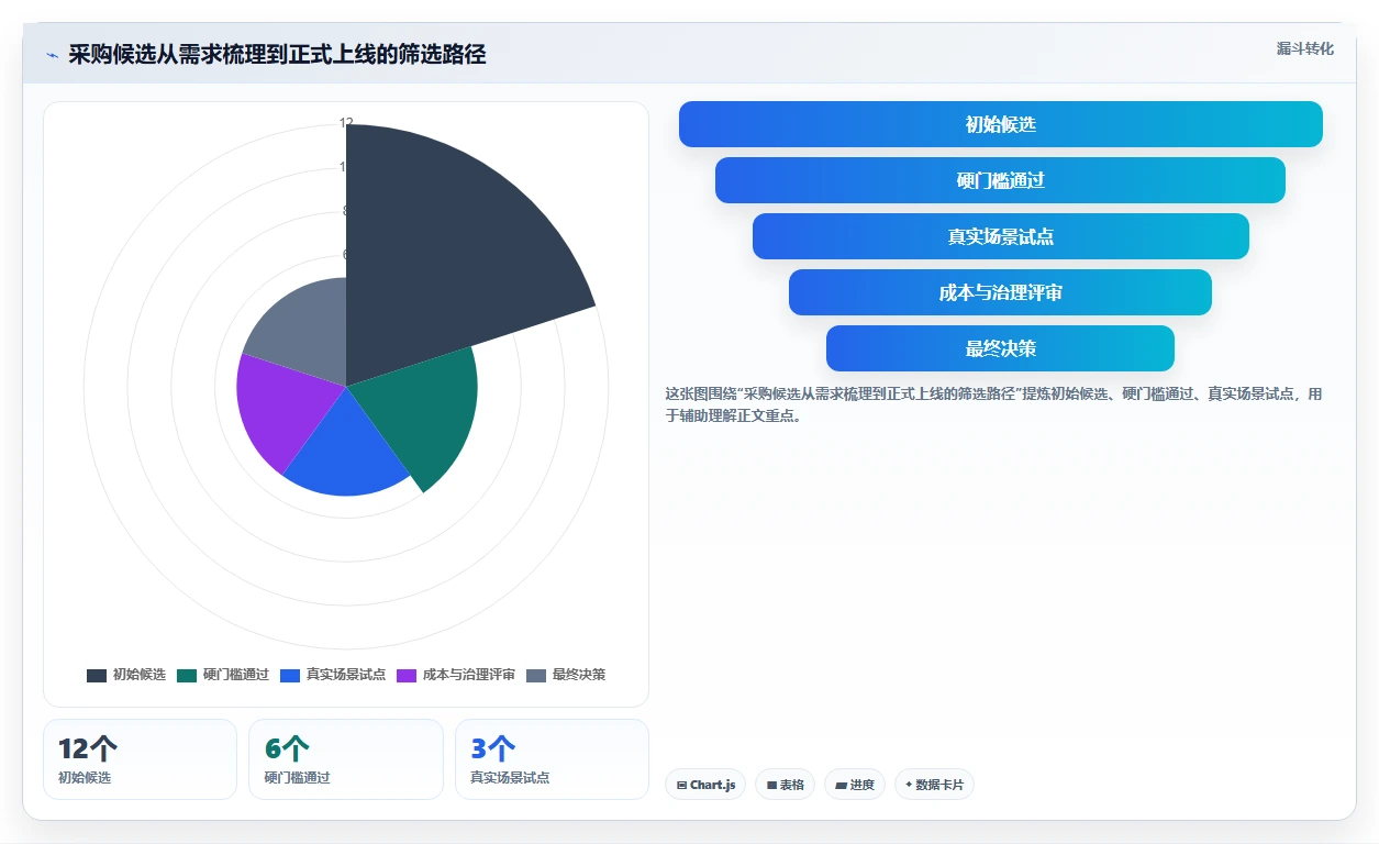 2026年软件巨头都在用的5大项目管理工具:你的团队选对了吗?
