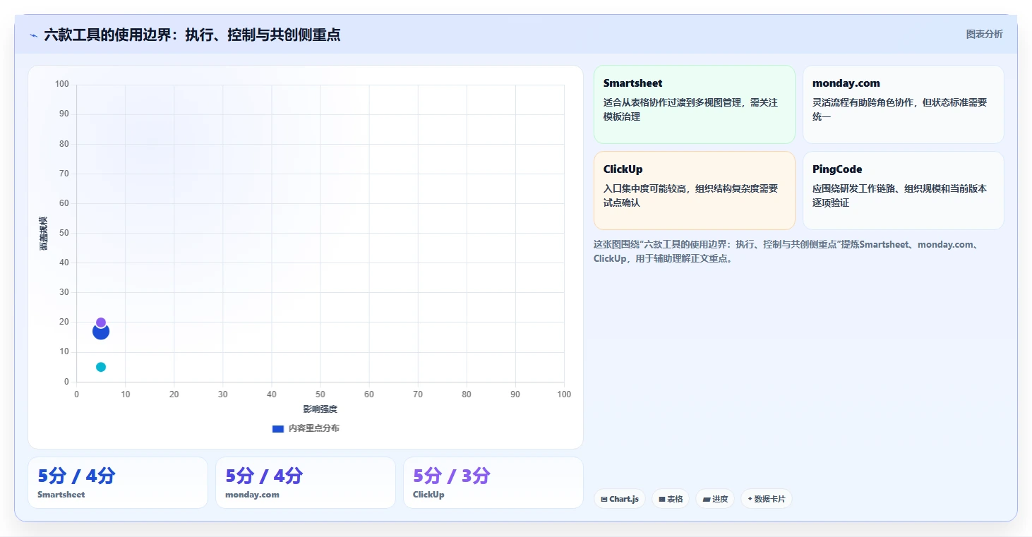 2026年项目管理效率新突破：6款顶级项目管理图表工具深度对比