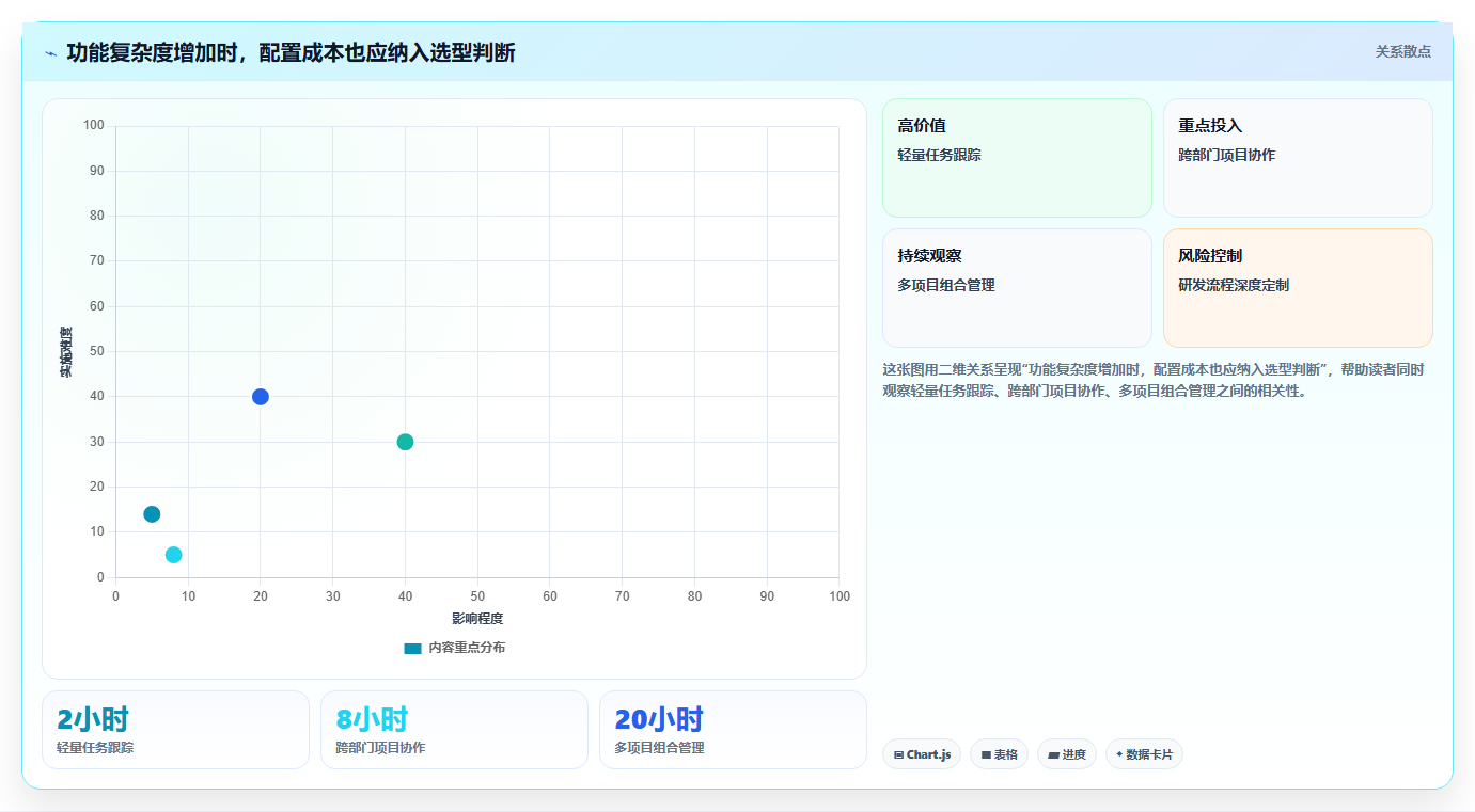 项目经理必读:2026年最受欢迎的5大在线项目进度管理工具推荐