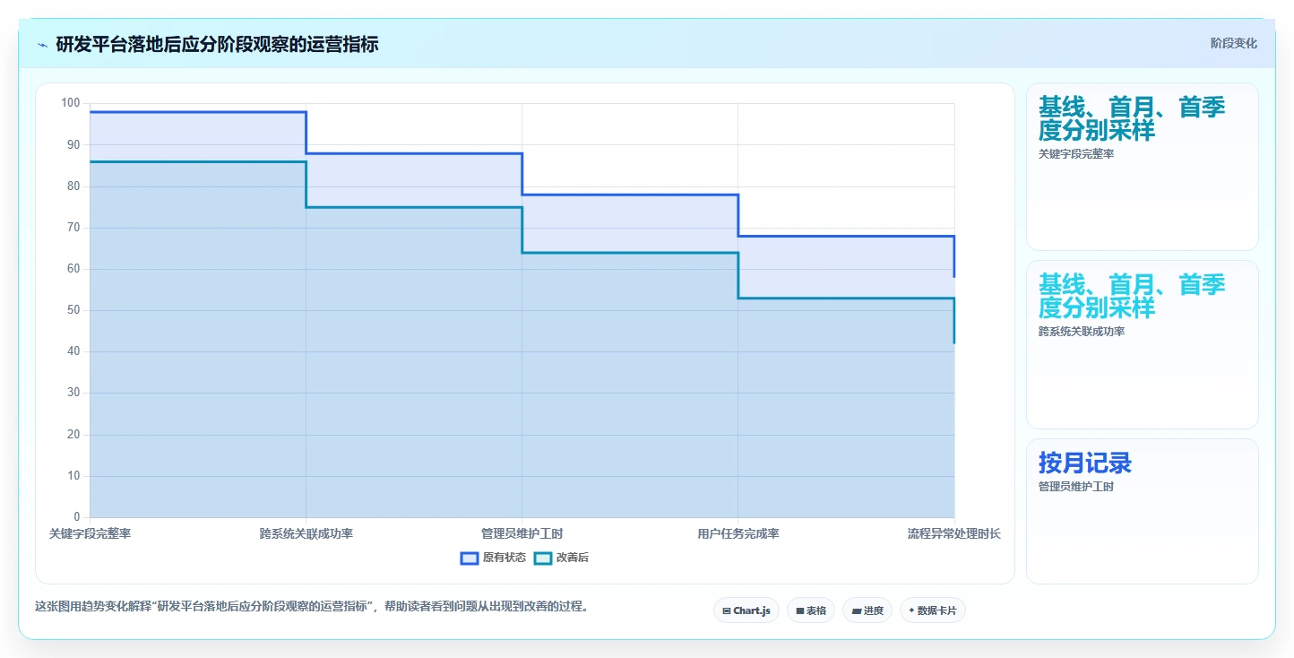 2026 年企业级研发管理平台选型指南:7 款主流工具对比分析