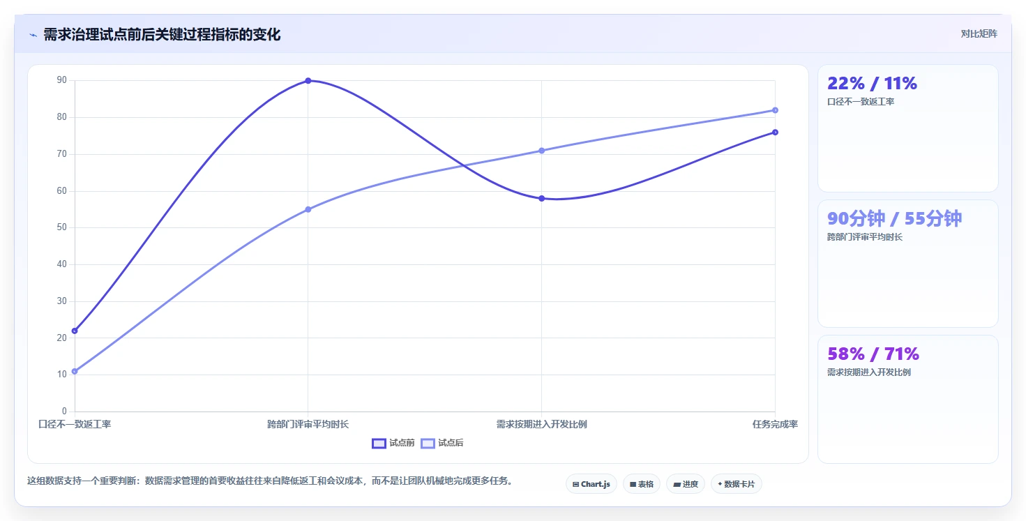 提升效率必备:2026年最值得投资的5大数据需求管理工具