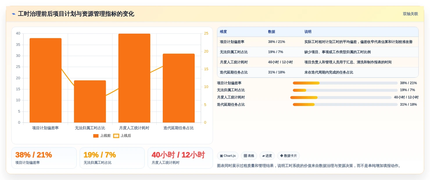 提升团队生产力:2026年度5款顶级研发项目工时系统推荐