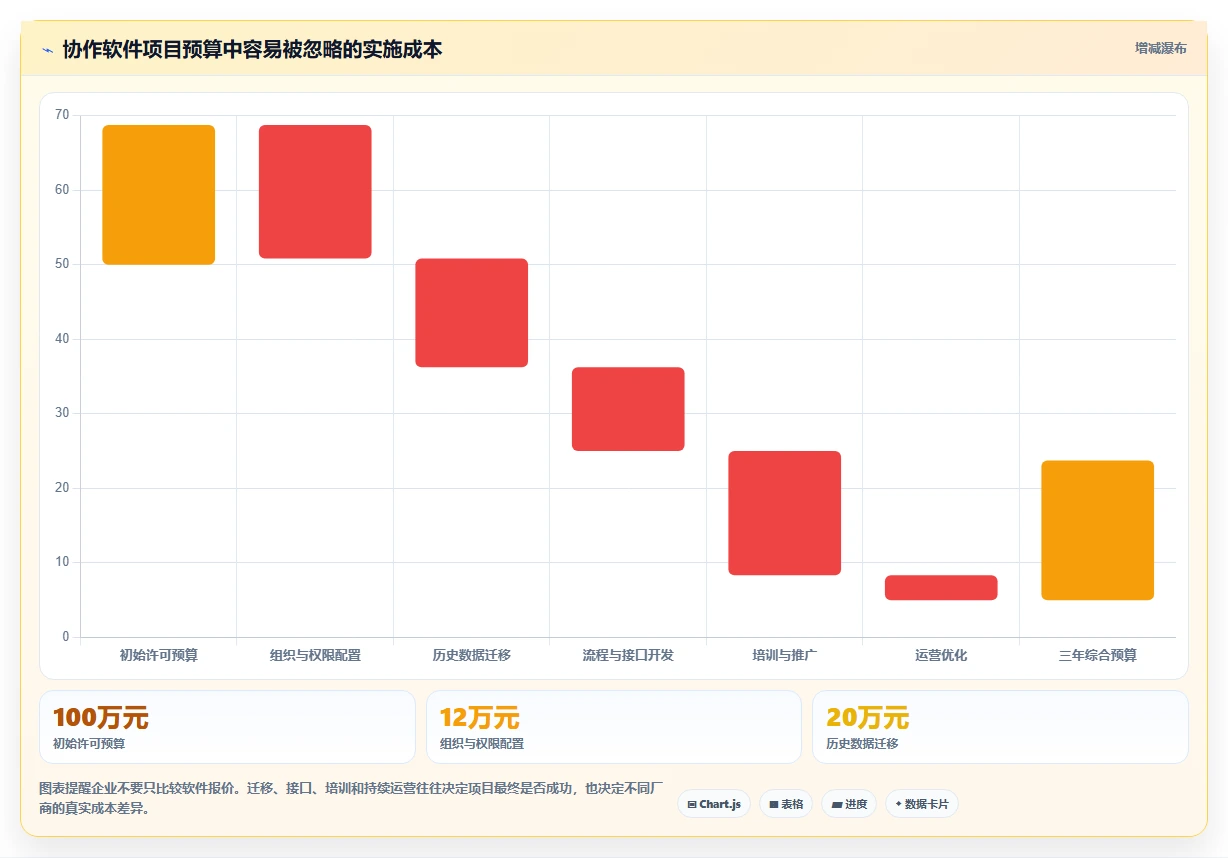 提升企业生产力:2026年最值得投资的5款团队协作通讯软件