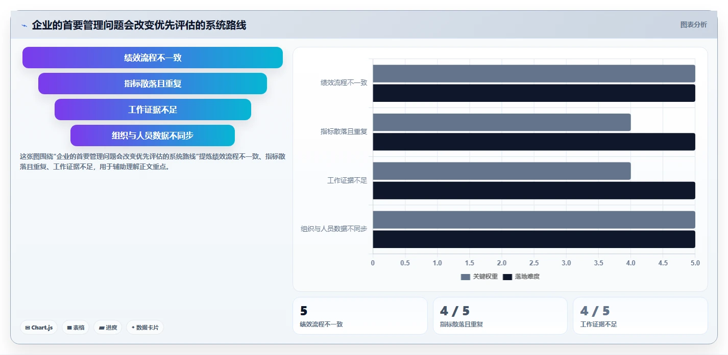 2026年企业效能提升必备：6款顶级绩效指标库系统工具对比
