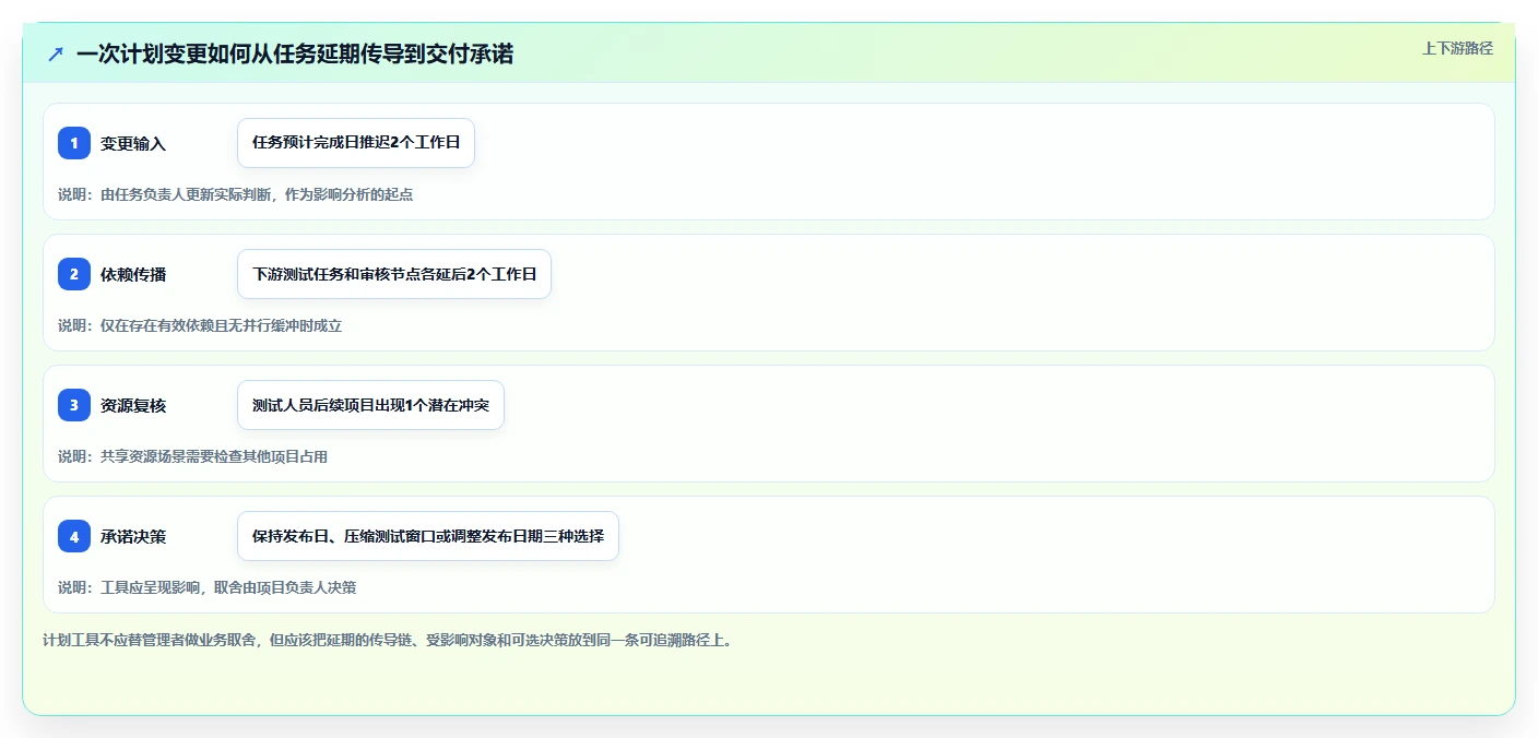 2026年效率之选:6大排计划工具全面对比与推荐