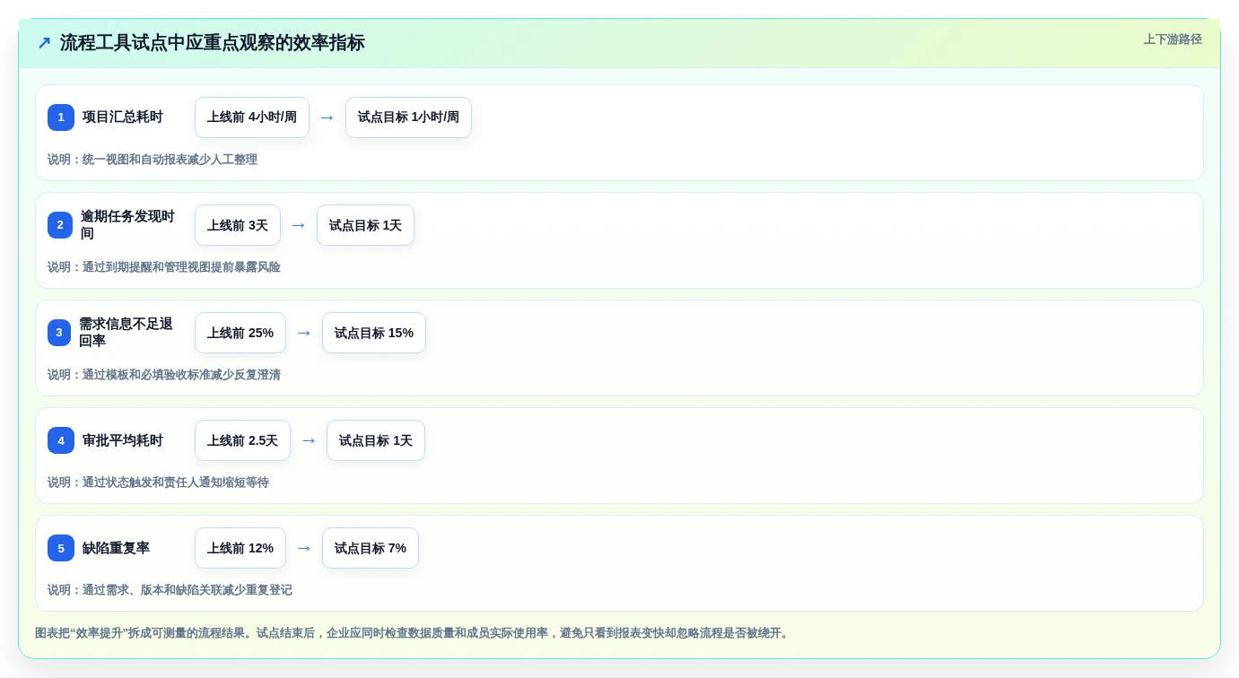 2026年效率之选:6大任务流程管理软件工具对比分析