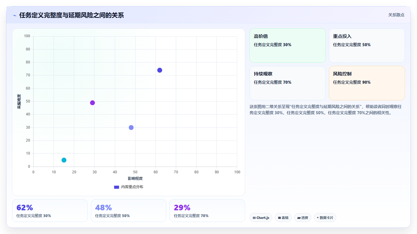 突破效率瓶颈：2026年5款革新型项目管理软件或协作平台精选指南