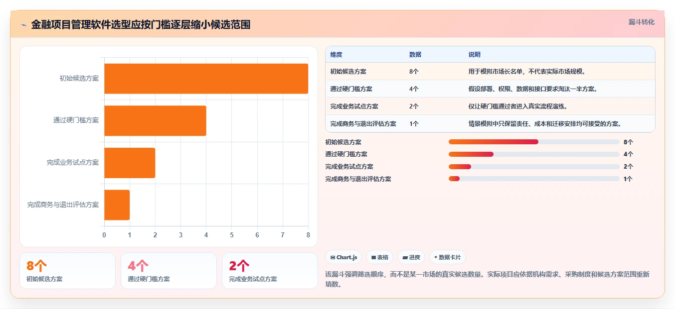 2026年金融行业项目管理软件哪家好？深度测评与选型指南