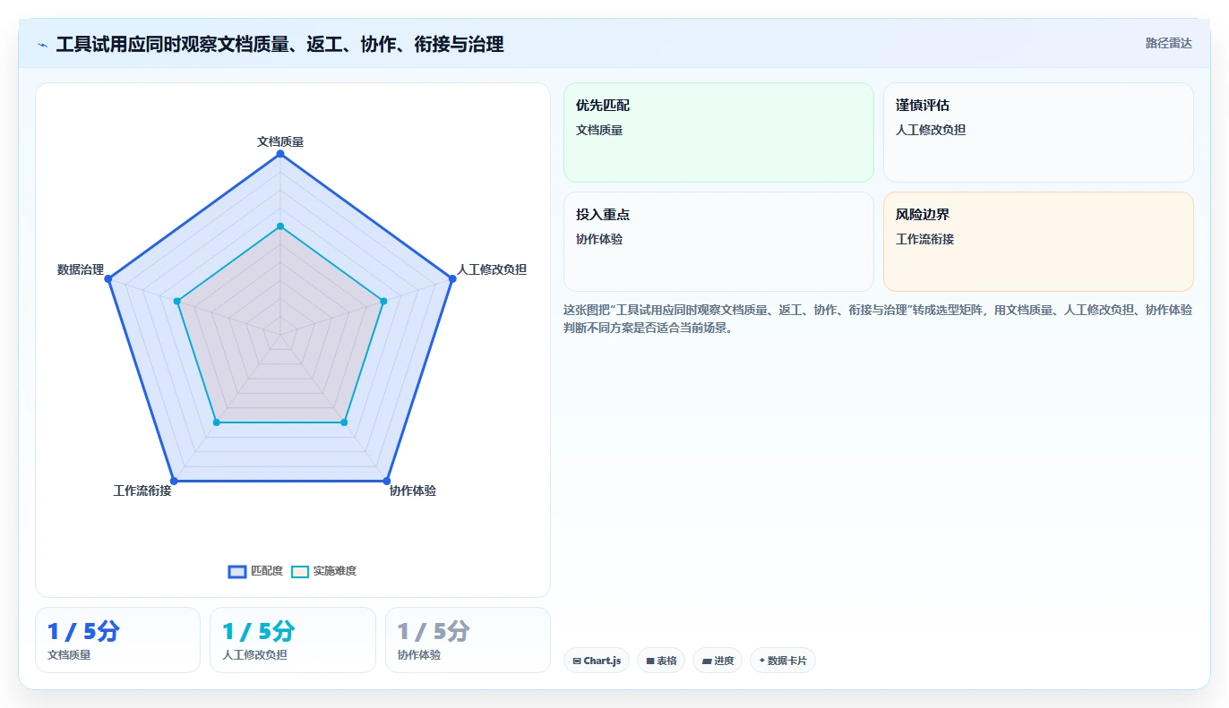 产品经理必读:2026年最值得投资的5大生成需求文档工具盘点
