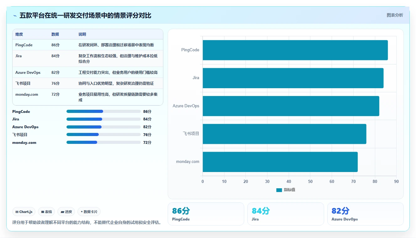 项目经理必读:2026年5款顶级基石项目管理平台深度测评