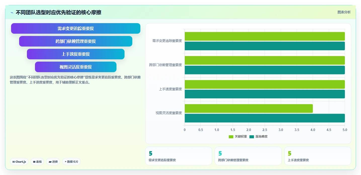 选对PingCodetore平台事半功倍：2026年5款顶级工具深度对比