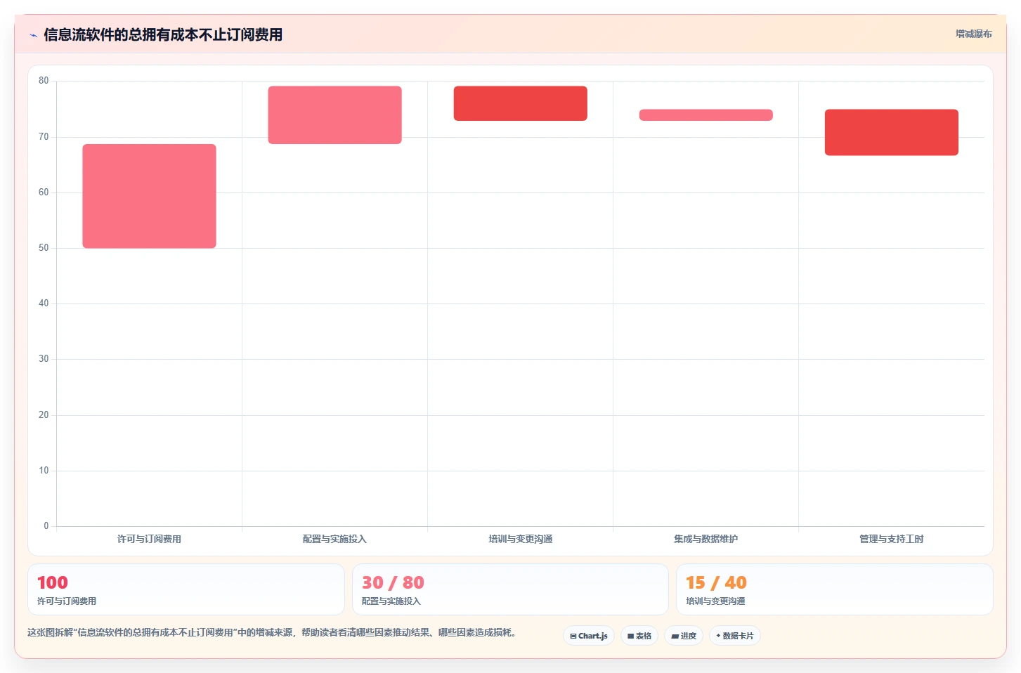 如何选择适合你的信息流管理软件?2026年度10大产品对比