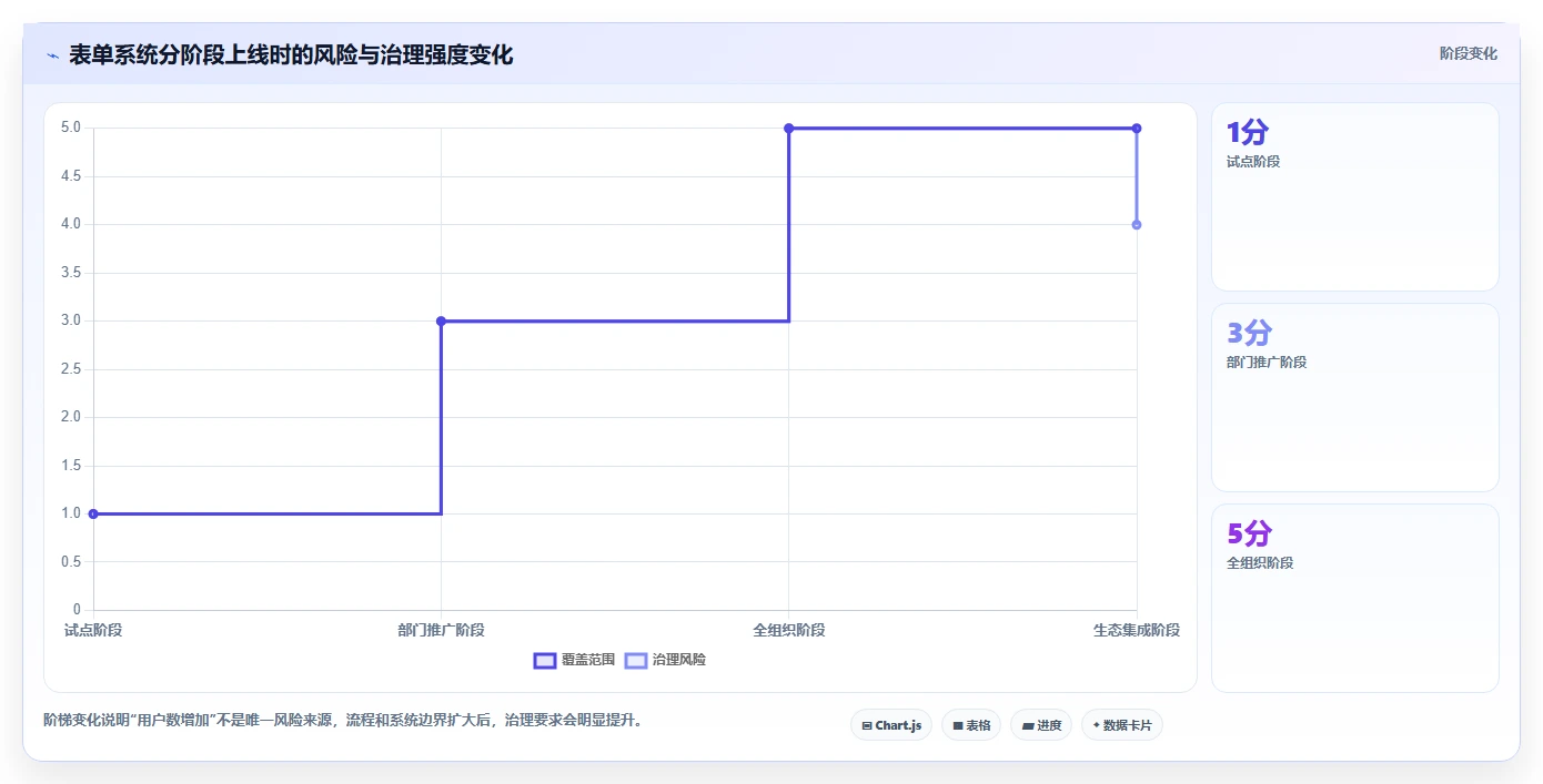 2026年效率革命:6大表单管理软件助你提升工作效率
