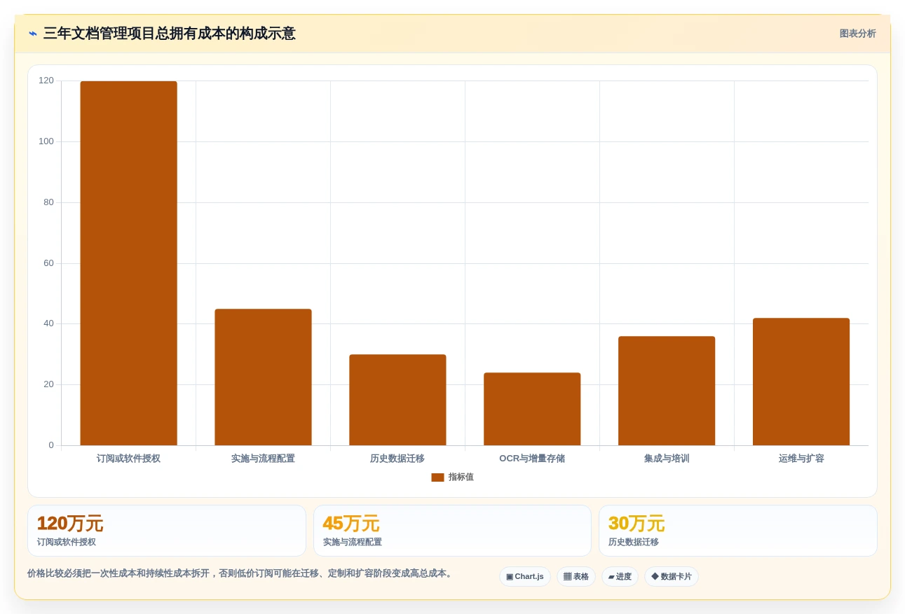 告别纸质混乱:2026年7款顶级电子化文档管理系统选型指南