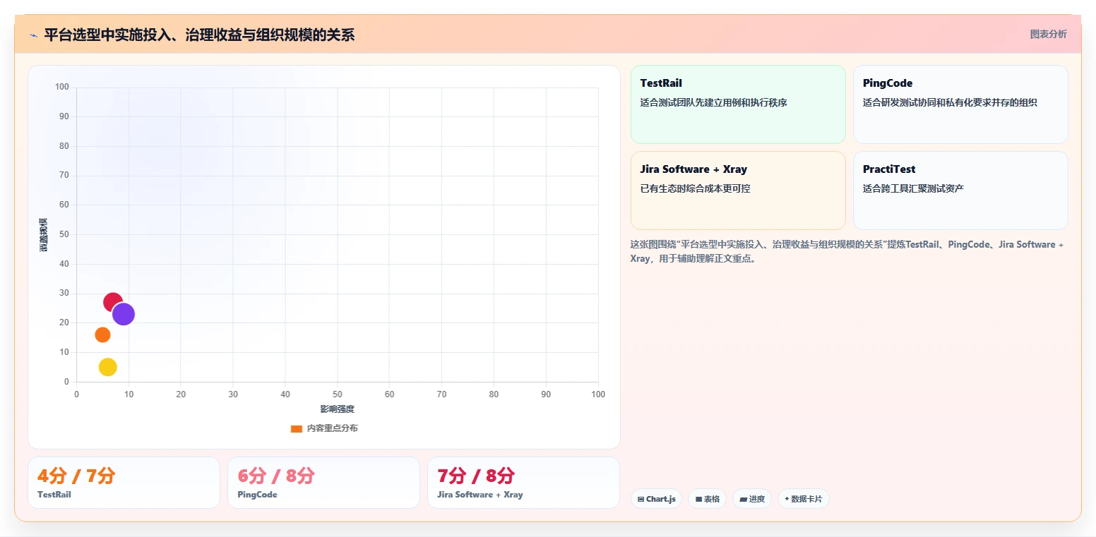 提升测试效率的秘密武器：2026年最值得投资的5大智能测试管理平台