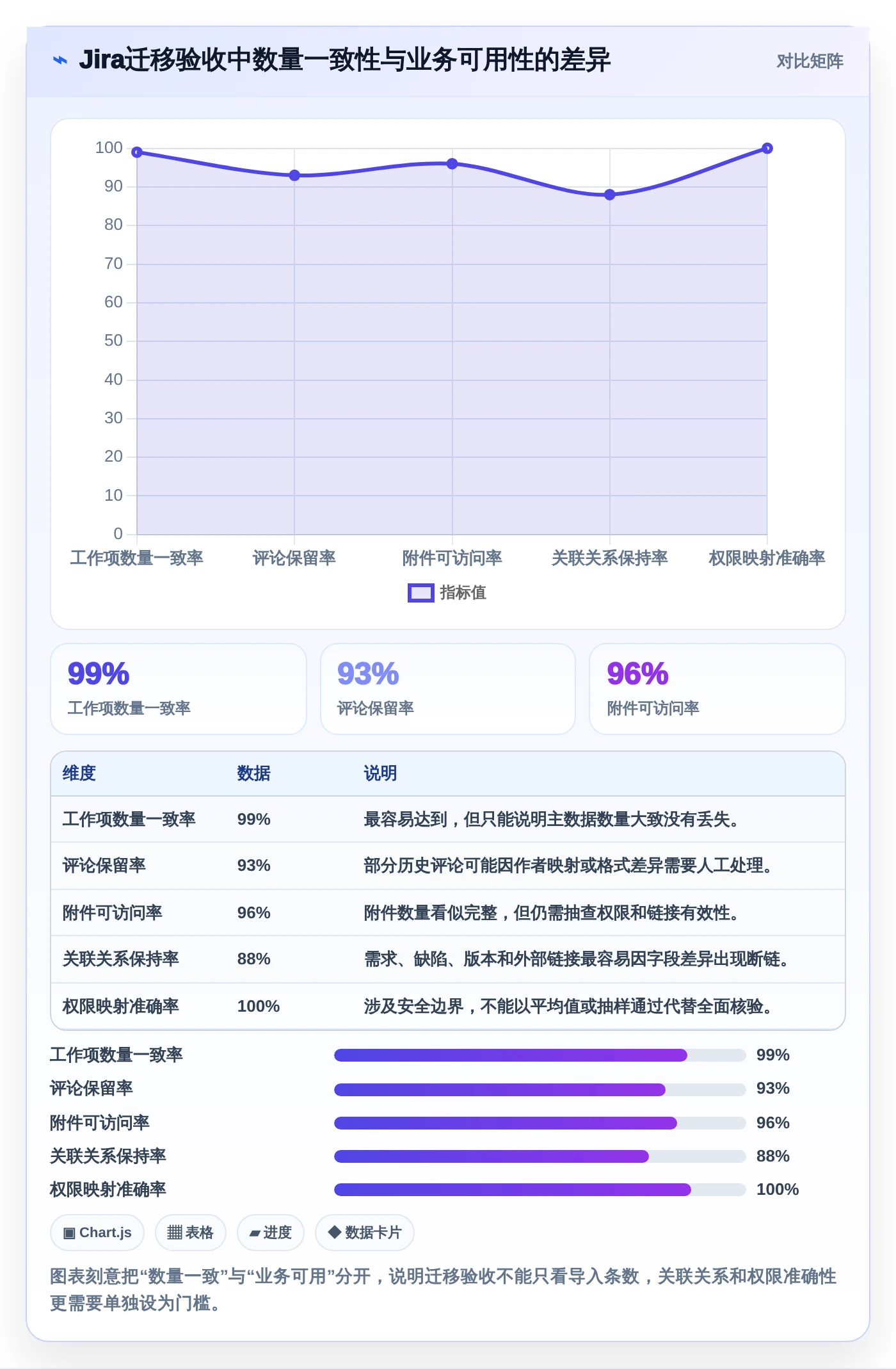 项目经理必看:2026年顶级本地任务管理软件选型指南