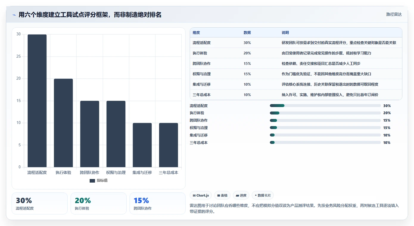 项目管理新趋势：2026年最受欢迎的6大软件项目在线管理工具project盘点