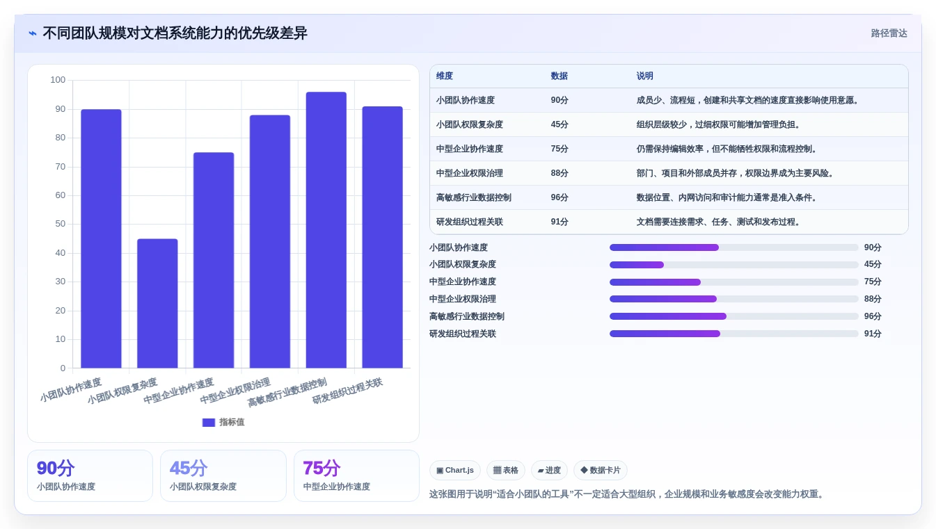 提升团队生产力：2026年本地在线文档系统选型指南Top7