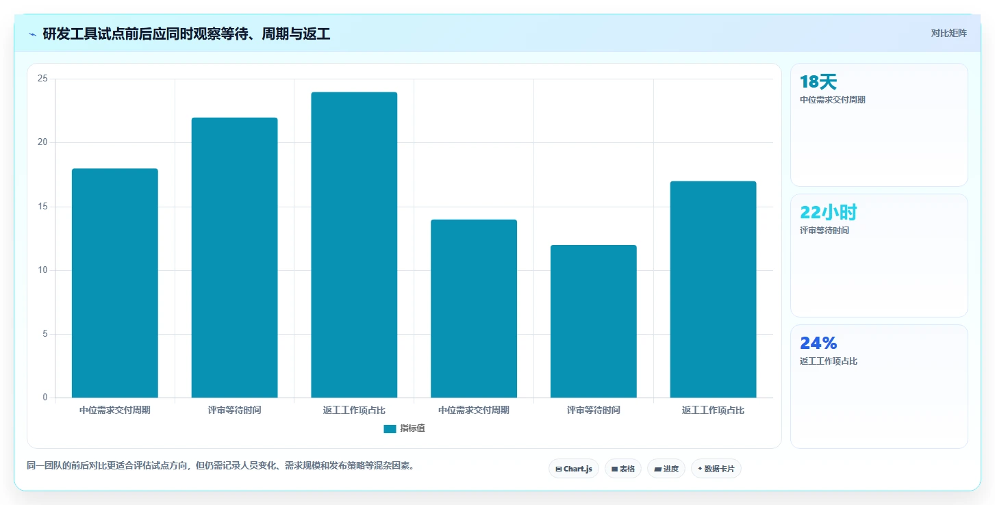 效率提升必备:2026年最值得投资的5大研发管理工具推荐