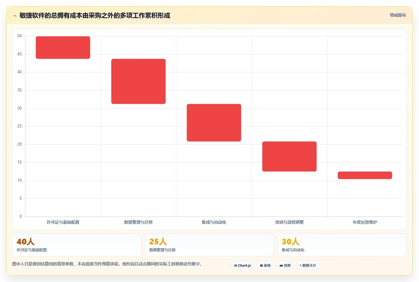项目经理福音:2026年不可错过的7款顶级敏捷开发管理软件推荐