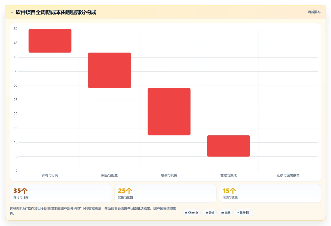 项目经理必看：2026年如何选择最适合你的哪里有PMC管理软件？5款顶级工具深度分析
