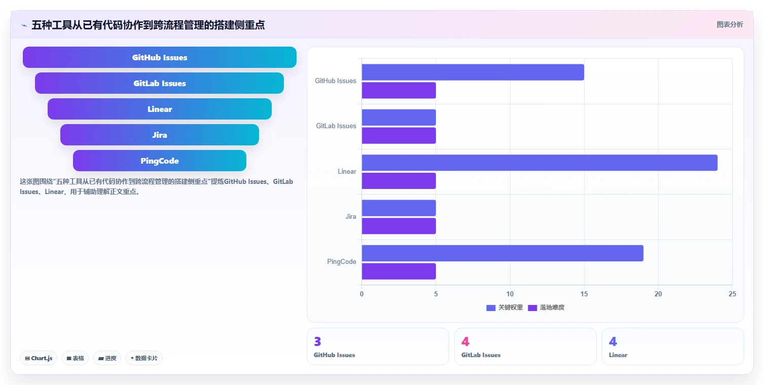 2026年最简单的5大bug管理系统搭建工具推荐：轻松实现高效研发管理