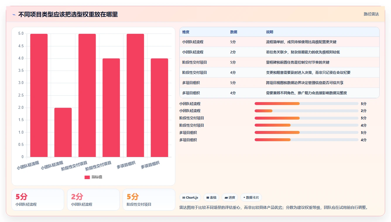 项目经理必读：2026年团队工作进度管理工具选型指南