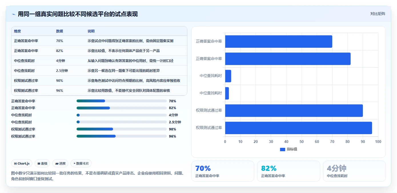 数字化转型必备：2026年最受欢迎的5款知识库及知识平台推荐