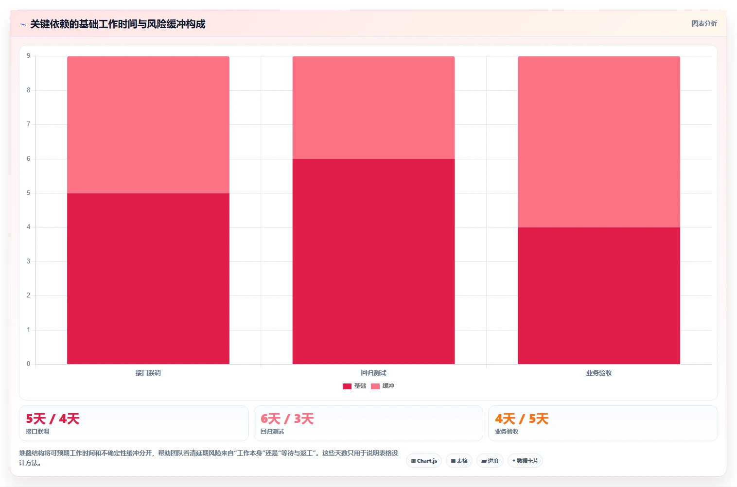 项目管理新趋势:2026年最受欢迎的5大项目进度评估表推荐