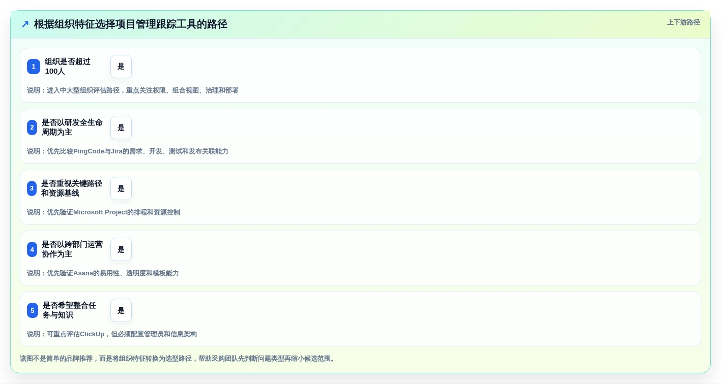 选对工具事半功倍:2026年最值得投资的5大项目管理跟踪工具盘点