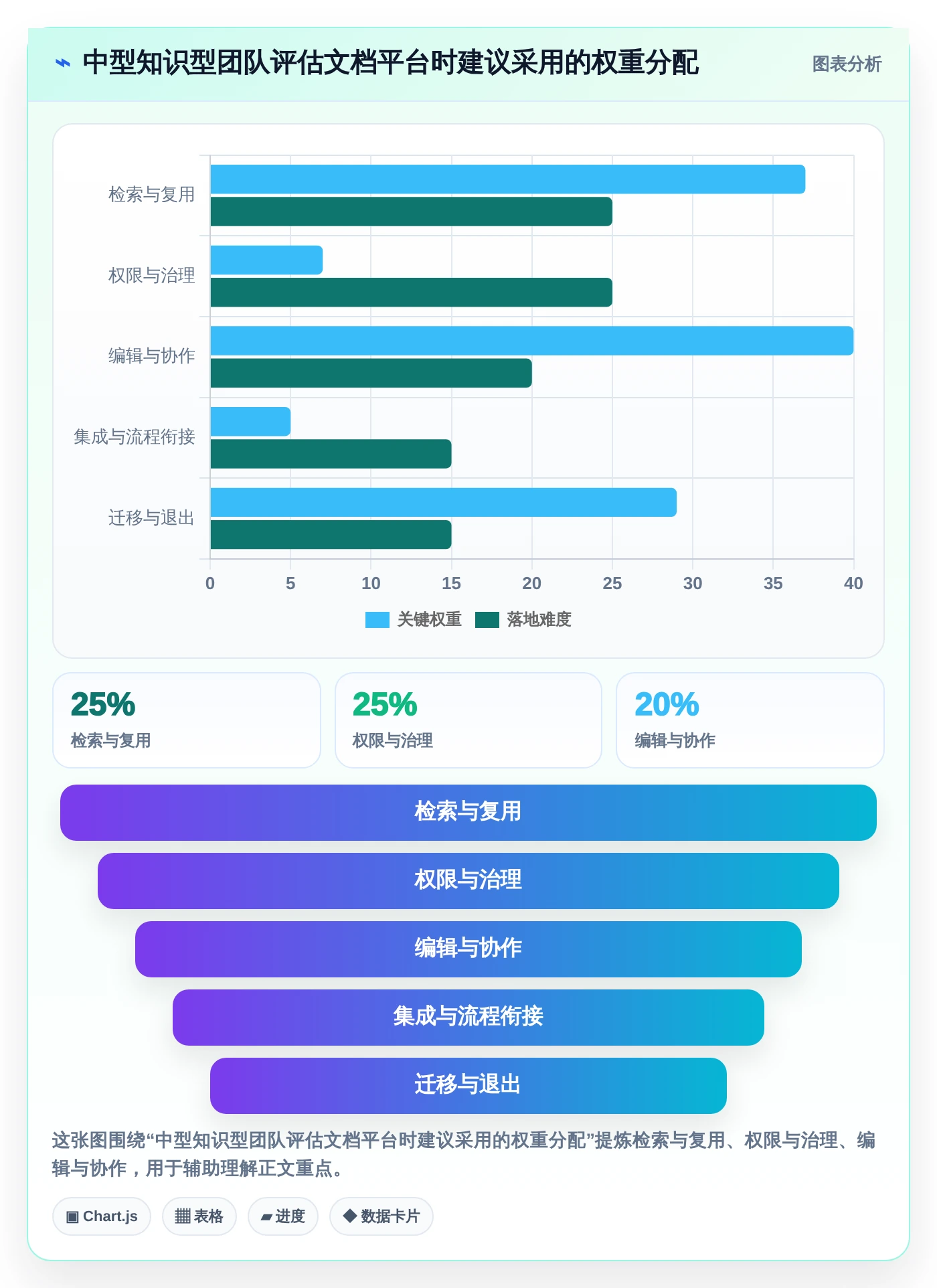 2026年最具潜力的5大超级文档软件:哪个最适合你的团队?