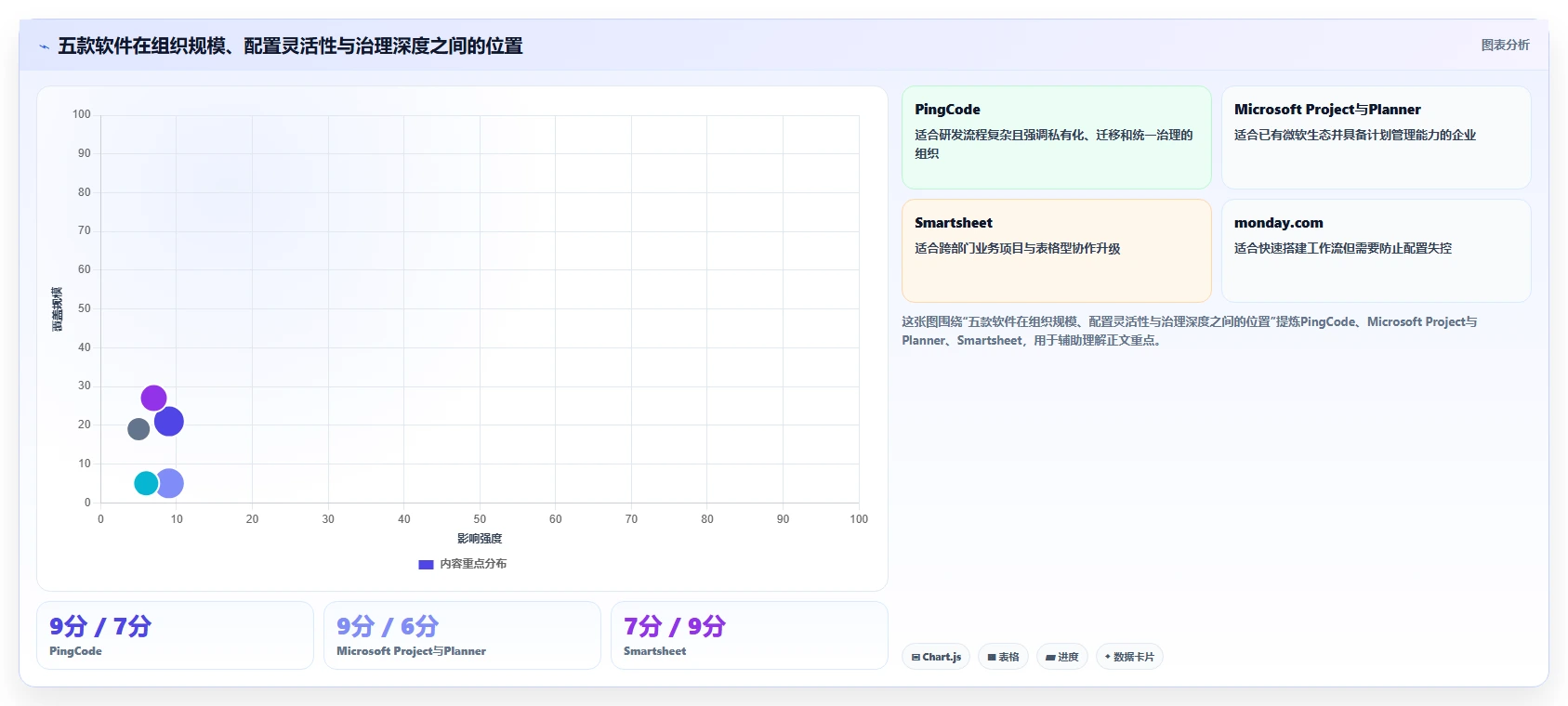 项目管理新趋势：2026年最受欢迎的5款工作时间线软件推荐