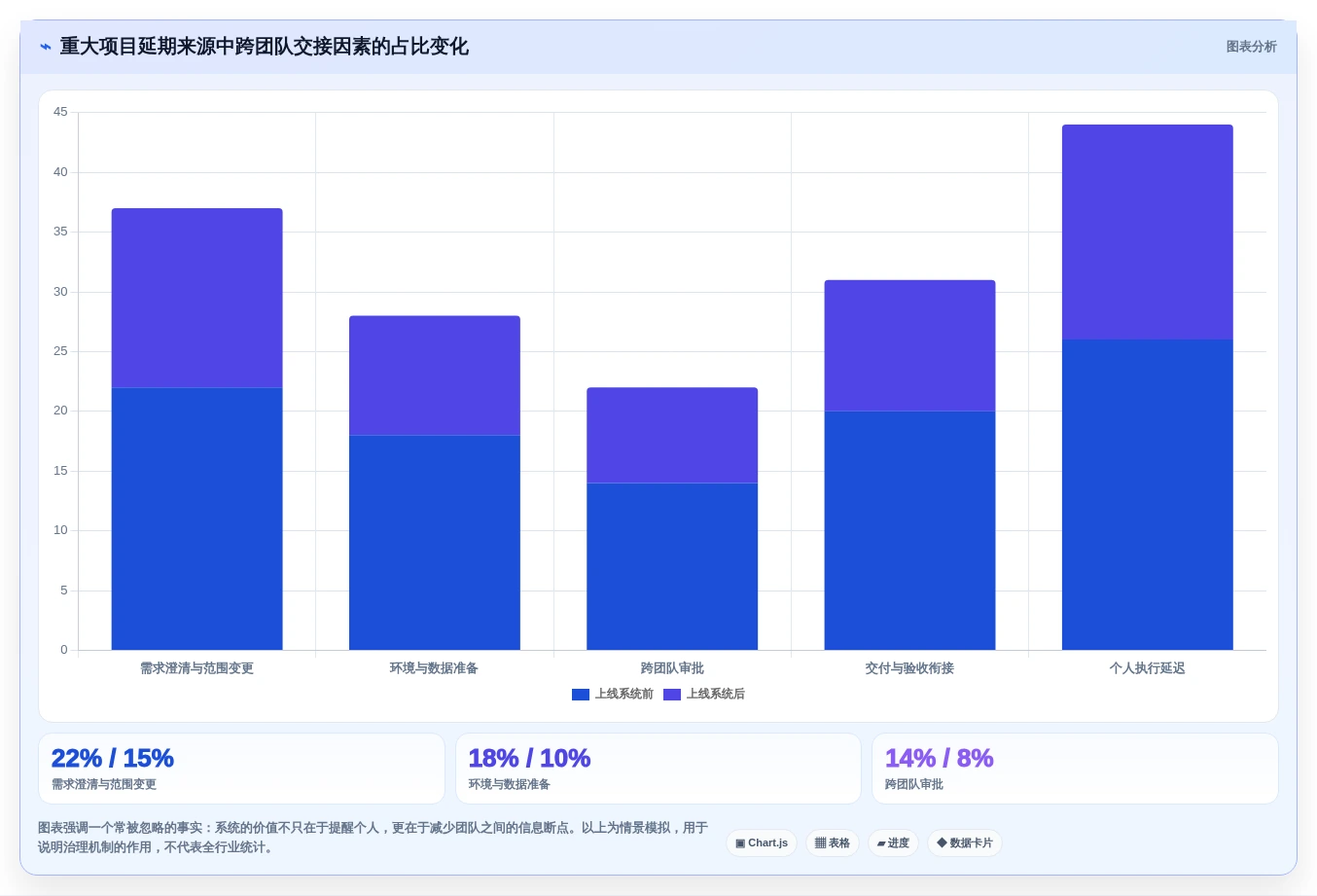 2026年重大项目进度系统工具大盘点:6款提升效率的顶级选择