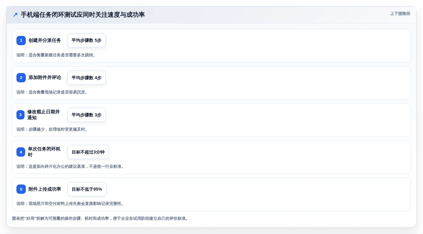 移动办公新时代:2026年8款热门手机项目管理工具推荐