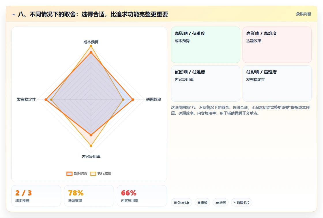 八、不同情况下的取舍:选得合适,比追求功能完整更重要