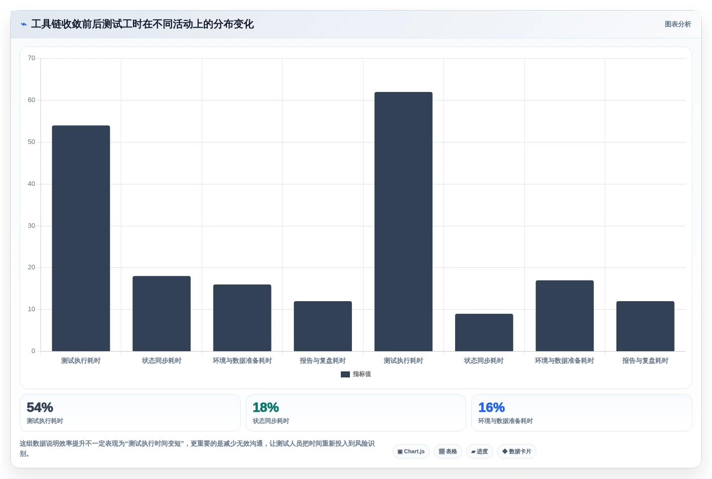 测试使用的工具选型指南:提升研发效率的5款必备利器