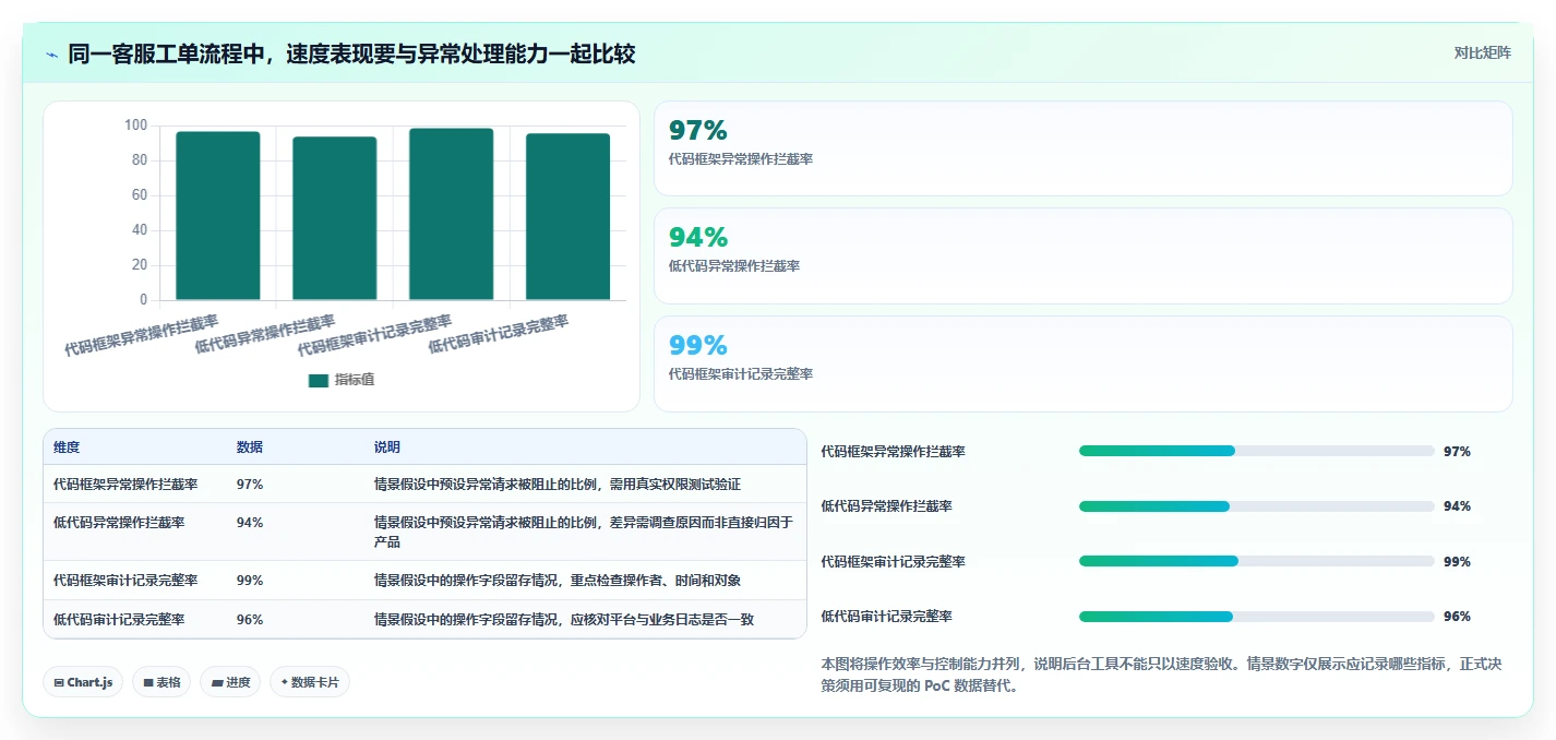 2026年必看：6大后台管理系统admin工具对比，哪款最适合你？