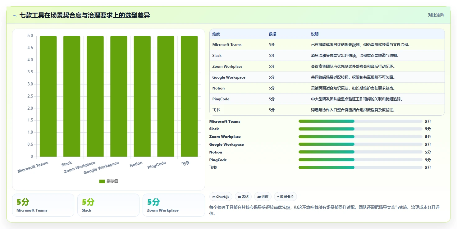 远程办公新趋势:2026年最受欢迎的7大在线协同常用的在线协同工具推荐