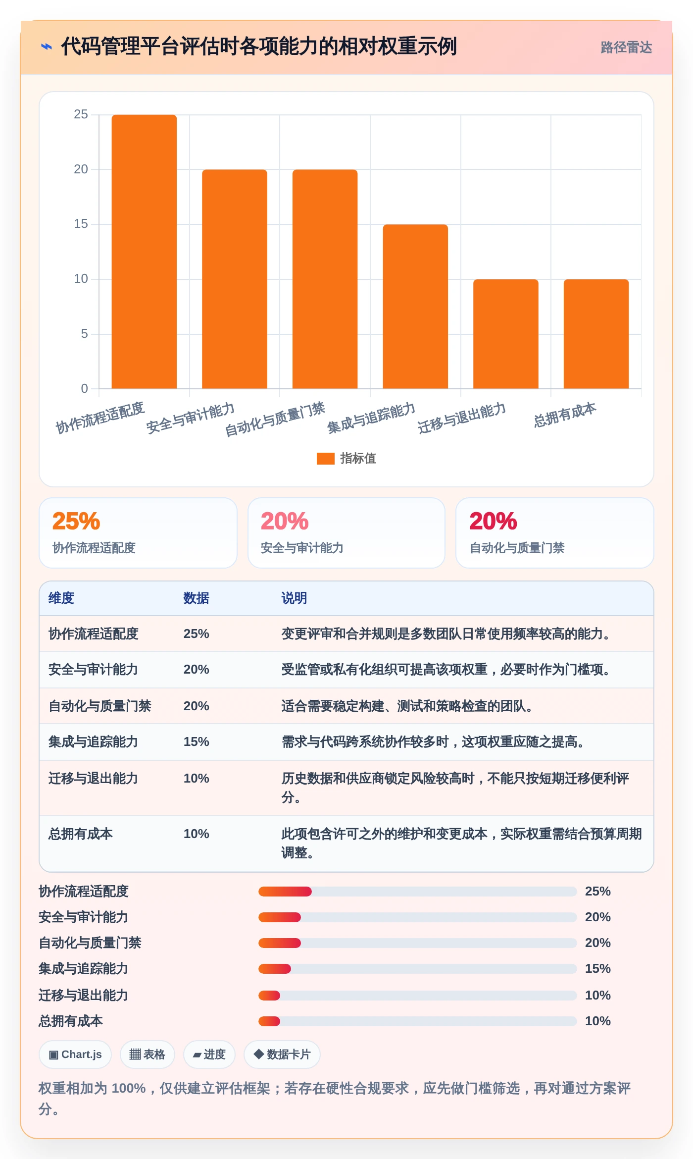 从入门到精通:2026年代码提交管理工具选型完全指南