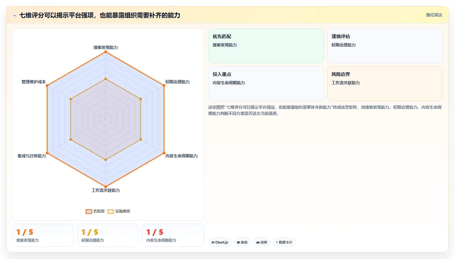企业协作新趋势:2026年wiki平台选型指南与7款热门工具盘点