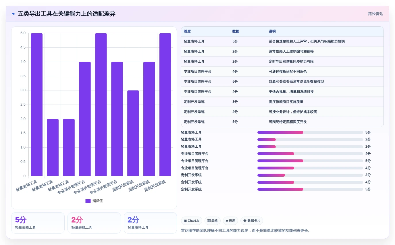 项目管理新趋势:2026年如何选择最适合你的导出用例工具?